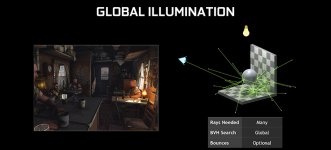 global-illumination-dxr-explainer-850px.jpg
